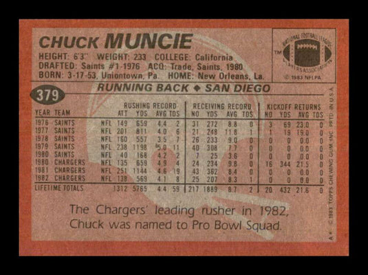 1983 Topps Chuck Muncie 