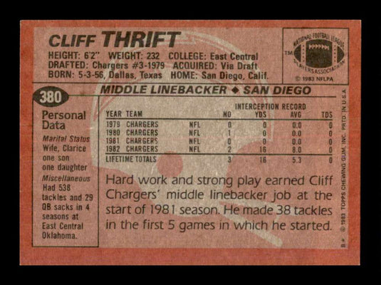 1983 Topps Cliff Thrift