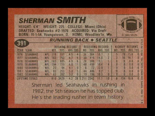 1983 Topps Sherman Smith