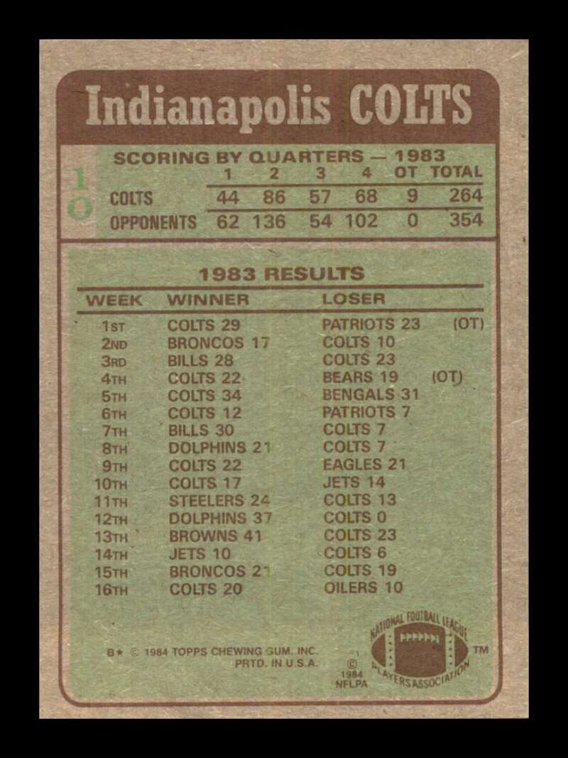 Load image into Gallery viewer, 1984 Topps Curtis Dickey #10 Baltimore Colts Image 2
