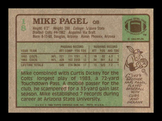 1984 Topps Mike Pagel