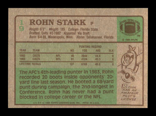 1984 Topps Rohn Stark