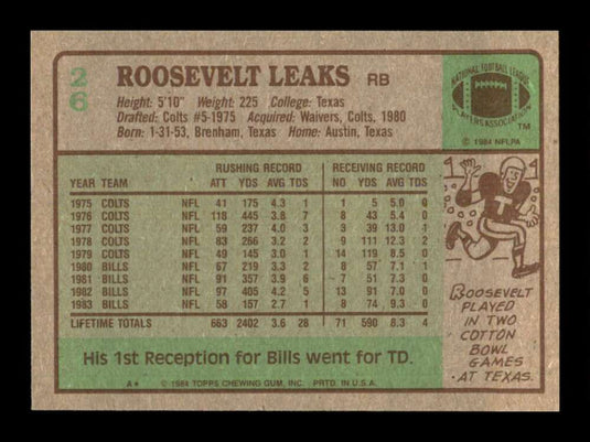 1984 Topps Roosevelt Leaks 