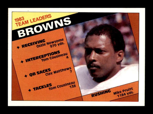 1984 Topps Mike Pruitt