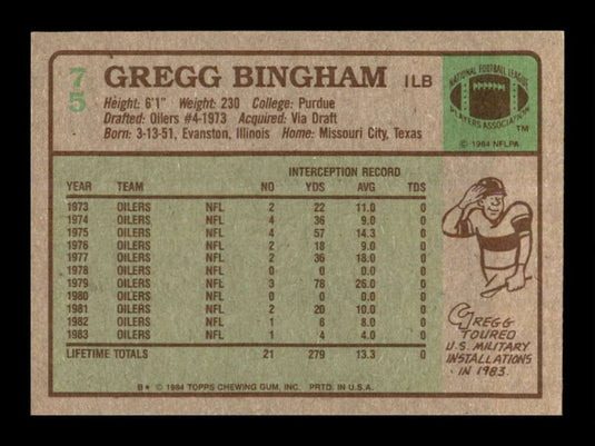 1984 Topps Gregg Bingham