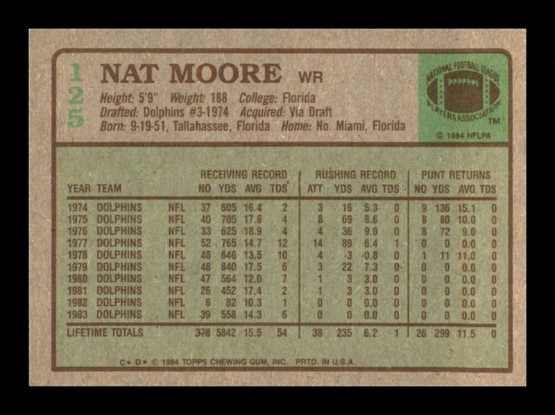 Load image into Gallery viewer, 1984 Topps Nat Moore #125 Miami Dolphins Image 2
