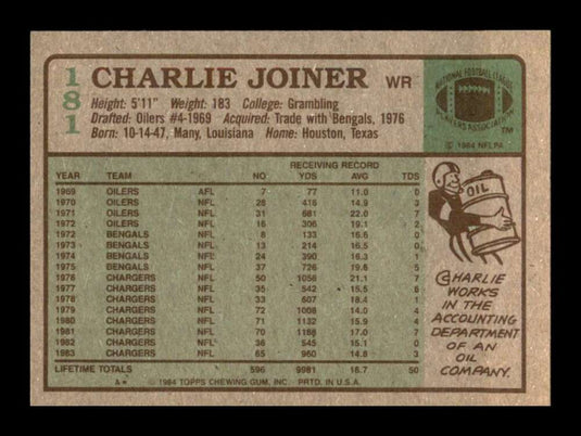 1984 Topps Charlie Joiner 