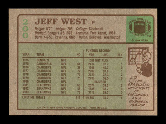 1984 Topps Jeff West