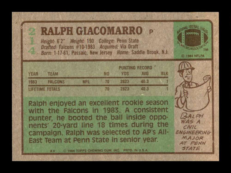 Load image into Gallery viewer, 1984 Topps Ralph Giacomarro #214 Atlanta Falcons Image 2
