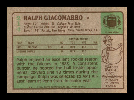 1984 Topps Ralph Giacomarro 