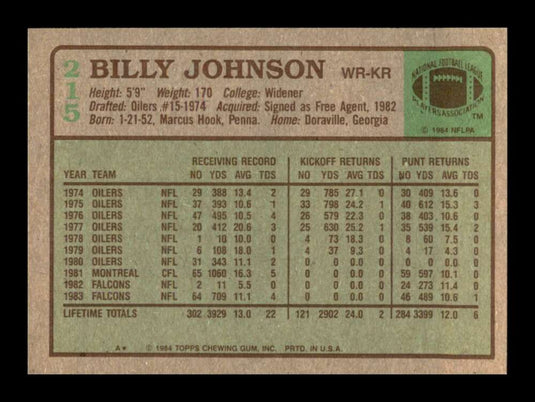 1984 Topps Billy Johnson