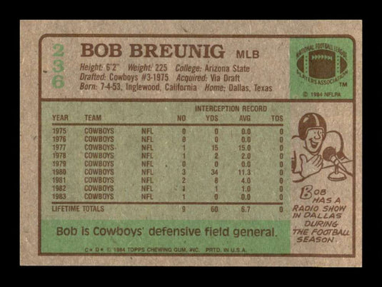 1984 Topps Bob Breunig