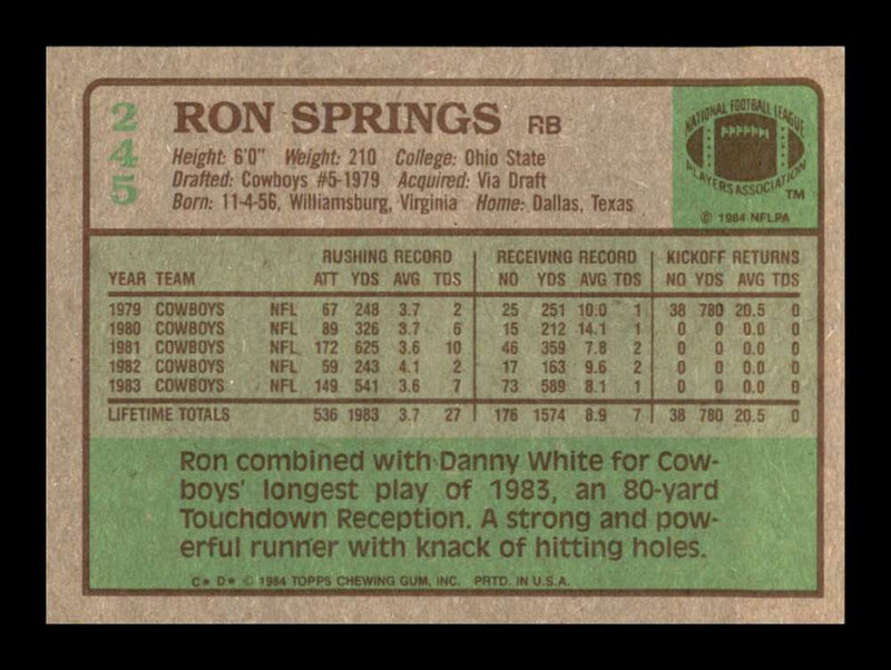 Load image into Gallery viewer, 1984 Topps Ron Springs #245 Dallas Cowboys Image 2
