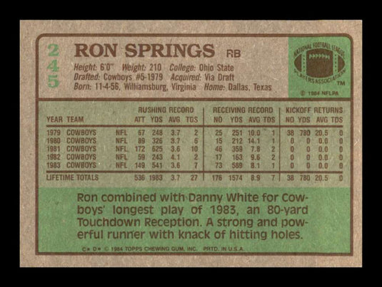 1984 Topps Ron Springs 