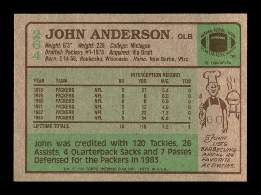 1984 Topps John Anderson 