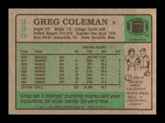 1984 Topps Greg Coleman 