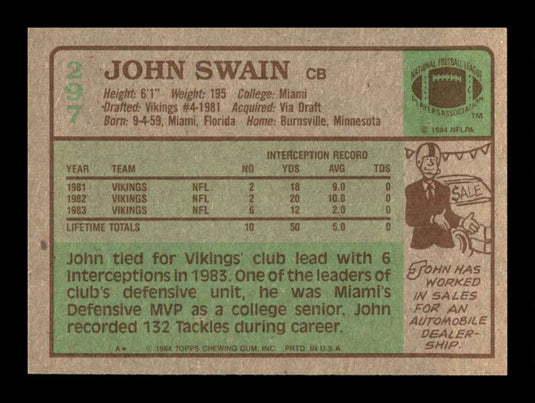 1984 Topps John Swain