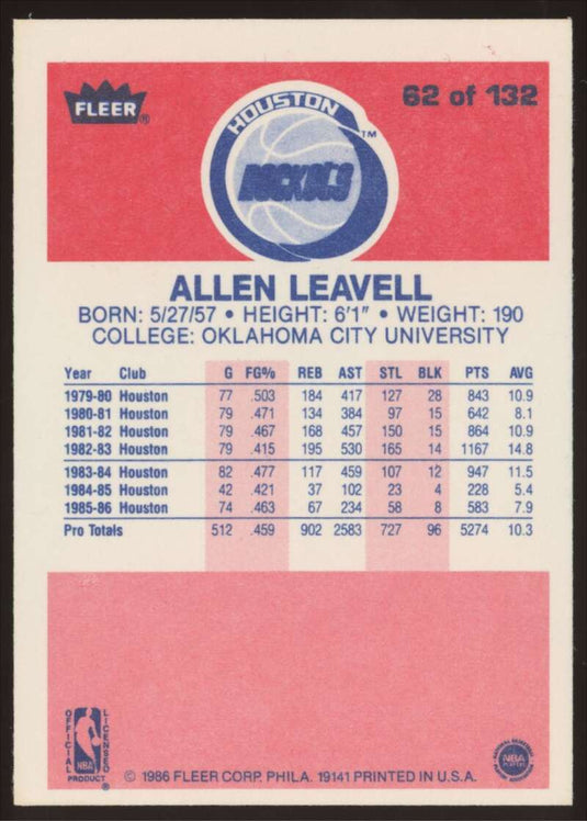 1986-87 Fleer Allen Leavell