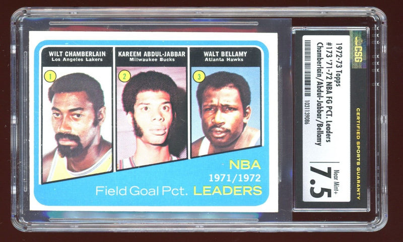 Load image into Gallery viewer, 1972-73 Topps Chamberlain Abdul-Jabbar Bellamy #173 FG PCT Leaders CSG 7.5 Image 1
