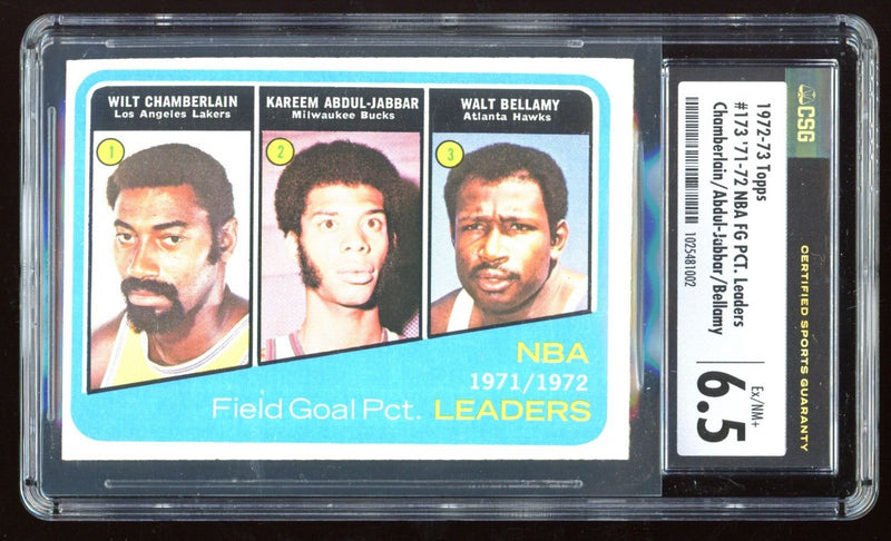 Load image into Gallery viewer, 1972-73 Topps Chamberlain Abdul-Jabbar Bellamy #173 FG PCT Leaders CSG 6.5 EX-MT Image 1

