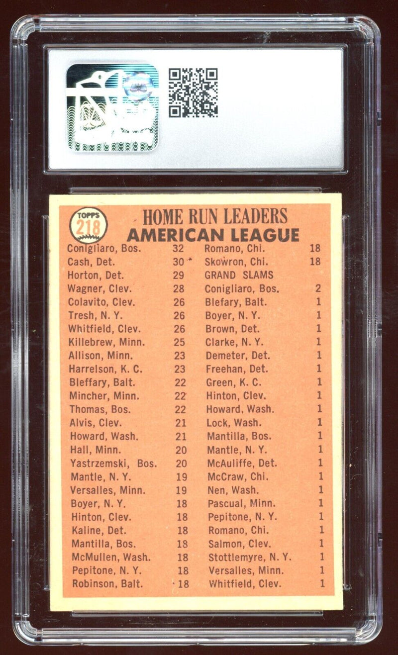 Load image into Gallery viewer, 1966 Topps Conigliaro Cash Horton #218 A.L Home Run Leaders CSG 7.5 NM+ Centered Image 2

