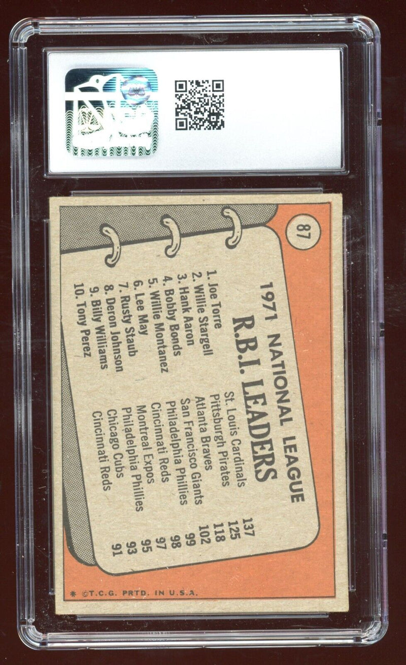 Load image into Gallery viewer, 1972 Topps Joe Torre Willie Stargell Hank Aaron #87 RBI Leaders CSG 7 Near Mint Image 2
