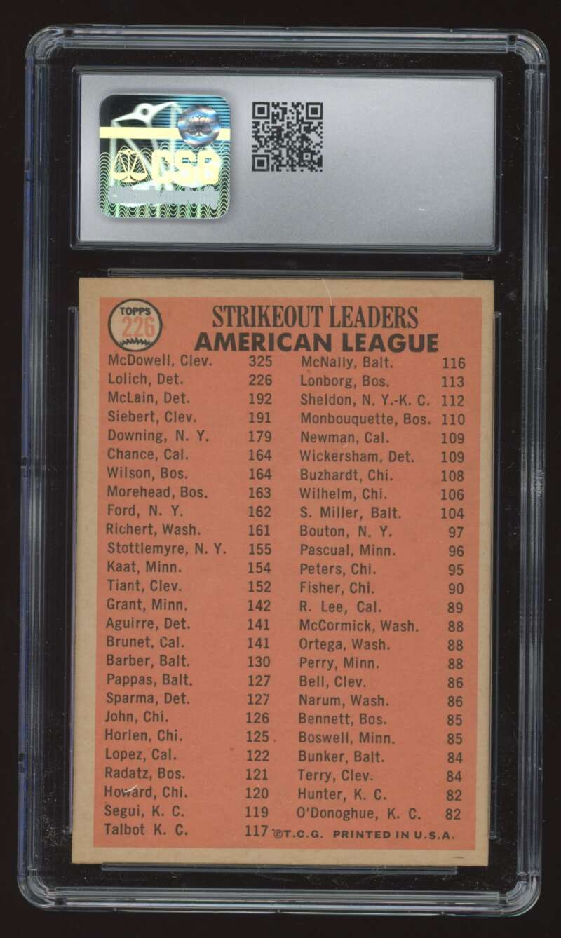 Load image into Gallery viewer, 1966 Topps Mickey Lolich Denny McLain #226 Strikeout Leaders Tigers CSG 7 Image 2
